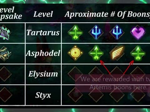Hades Boon and Build Planning Guide