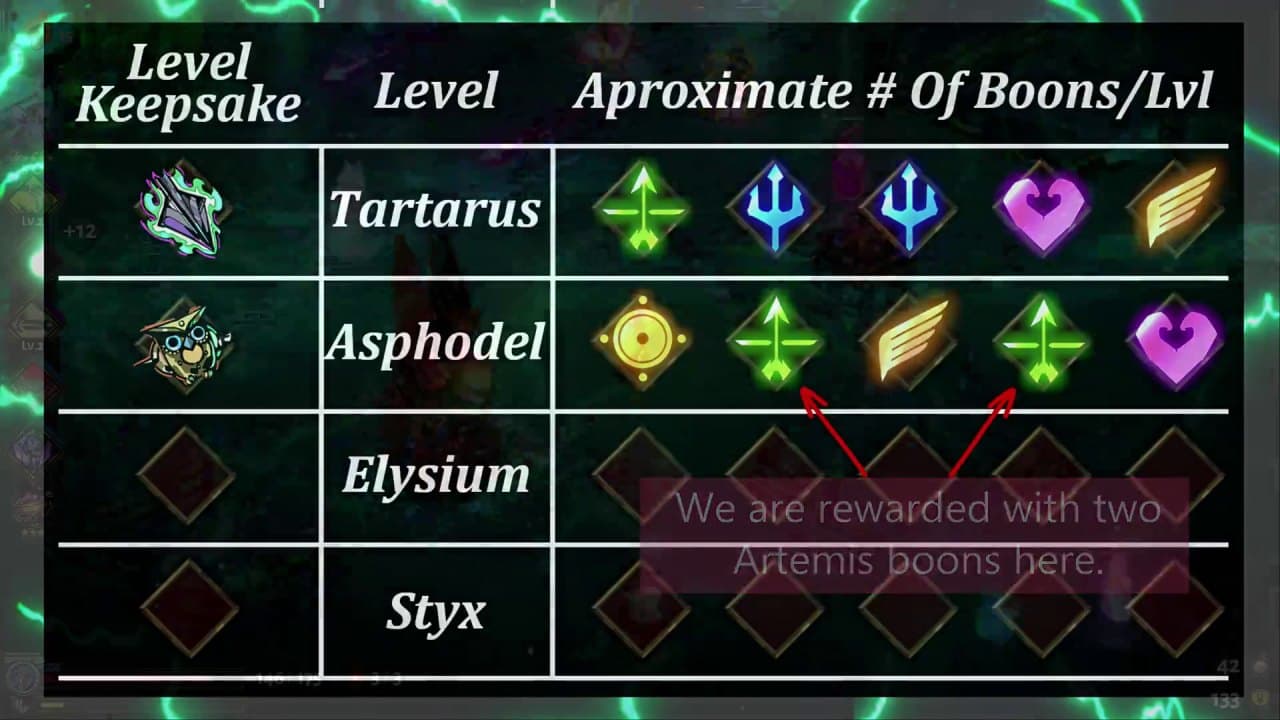 Chaos Boons Guide