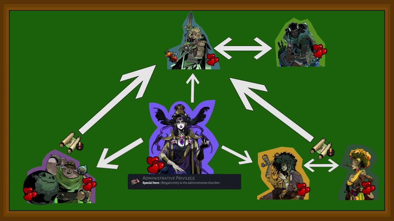 Spend Ambrosia like a late-game build resource